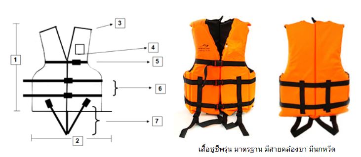 แบบเสื้อชูชีพ